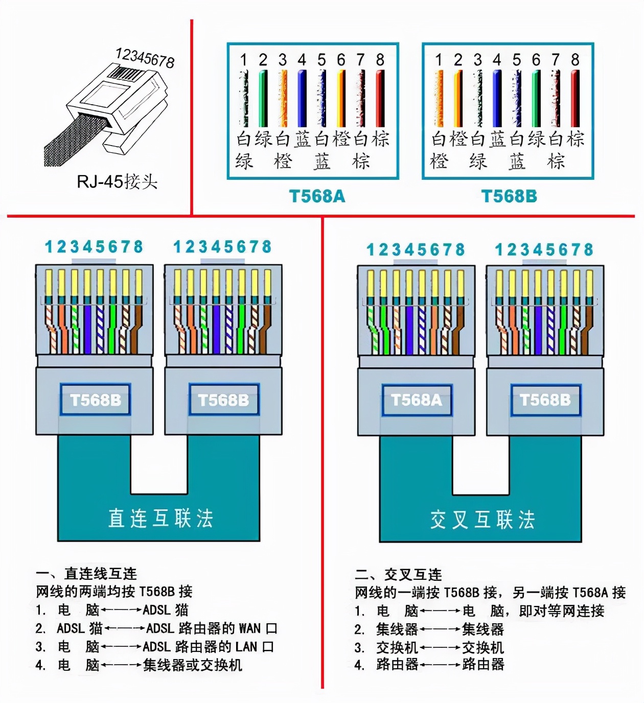 485水晶头接法转通讯线图片